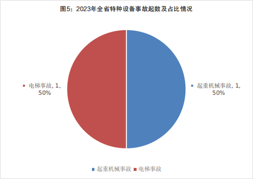 安徽省市场监督管理局关于2023年全省特种设备安全状况的通告